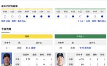 【虎実況】阪神　VS　ヤクルト（甲子園）５/２（金）１８:００〜