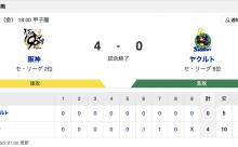 【試合結果】T 4-0 S [5/2]　阪神連敗脱出　村上5安打無四球完封勝利、佐藤輝明・大山連続タイムリー