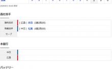 【試合結果】 5/3 中日 0-2 広島　完封負けで連勝ストップ・・松葉7回2失点も打線僅か3安打