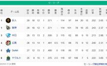 【5/3】巨神==/ド/-カベ==-ス