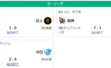 5/3セ順位・巨神==/ド/-カベ==-ス