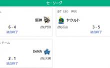 5/7セ順位スレ 神巨=広=-横-中==-ヤ