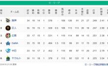 【5/10】神-巨=広=/-/横=中==ヤ