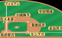 カープの『打力全振り打線』がガチで強そうな件w w w