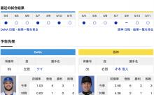 【虎実況】DeNA　VS　阪神（ハードオフ新潟）５/１３（火）１８:００〜