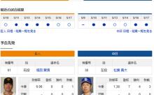 【ドラゴンズ実況】 5/18 中日 vs 巨人（東京ドーム）14:00~　先発：松葉【中継: 中京TV　BS日テレ G+ DAZN】