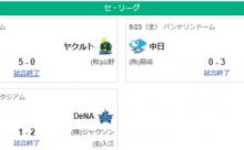 5/23セ順位　神=De-広巨====中===ヤ
