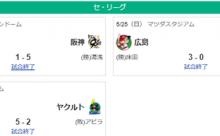 5/25セ順位 神-巨-広-横=-//-==中====ヤ