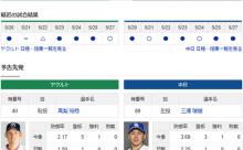 【ドラゴンズ実況】 5/28 中日 vs ヤクルト（神宮）18:00~　先発：三浦【中継:フジONE　DAZN】