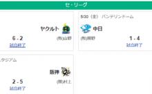 5/30中日反省会〜再び借金5〜