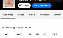 【MLB】鈴木誠也さん、14本塁打 51打点 OPS.900で完全に全盛期の松井秀喜を超えてると話題に