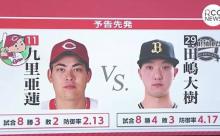 カープvsオリックス田嶋大樹の対戦成績！5年連続の対戦