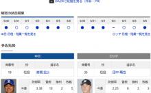 【ドラゴンズ実況】 6/7 中日 vs ロッテ（バンテリンドーム）14:00~　先発：高橋宏斗【中継:東海TV　Jスポ2　DAZN他】