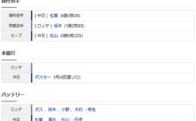 【試合結果】 6/8 中日 3-0 ロッテ　3連勝！！松葉7回無失点6勝目！田中先制犠牲フライ、ボスラーに3号ホームラン！