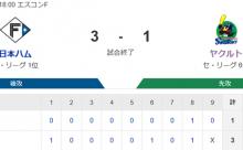 【試合結果】ヤクルト1-3日ハム　ランバート6回2失点で敗戦