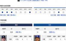 【ドラゴンズ実況】 6/14 中日 vs 西武（ベルーナドーム）14:00~　先発：高橋宏斗【中継:中京TV　フジTWO　DAZN他】
