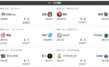 6/14交流戦順位 ソ-オ日西-ロ広中-楽=横阪=巨ヤ