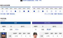 【ドラゴンズ実況】 6/17 中日 vs オリックス（バンテリンドーム）18:00~　先発：マラー【中継:TV愛知　Jスポ2 DAZN他】