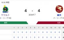 【試合結果】ヤクルト4-4楽天　内山タイムリー2本で3打点！高梨5回3失点