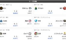 6/17交流戦順位 ソ=-檻公西-ロ-楽/=広中=De神=ヤ巨