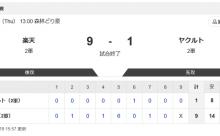 ヤクルト二軍さん、今日も負けて13連敗…