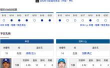 【ドラゴンズ実況】 6/21 中日 vs 日ハム（バンテリンドーム）14:00~　先発：高橋宏斗【中継:東海　Jスポ2 DAZN他】