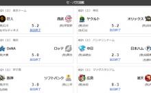 6/21交流戦順位　ソ-公=檻-楽-西-ロ-/広神/=中De巨=-ヤ