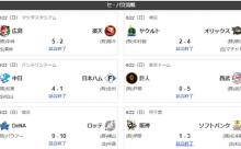 6/22交流戦最終順位　ソ(優勝)公檻楽西ロ広神横中巨ヤ
