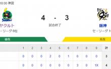 【試合結果】ヤクルト4×-3阪神　エラーでサヨナラ勝ち！並木2号！オスナ4号2ラン！