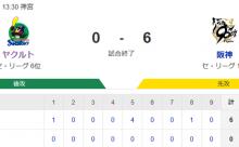 【試合結果】ヤクルト0-6阪神　アビラ5回5失点　完封負け