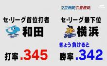 ヤクルト　勝率.308　←これ
