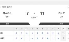 【2軍 日本ハムvs.ロッテ】7-11で敗北