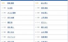 【巨人対中日12回戦】3（二） 吉川 尚輝　8（捕） 岸田 行倫