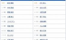 【広島対阪神13回戦】7（遊） 熊谷 敬宥　8（捕） 梅野 隆太郎