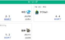 7/10セ順位　神=9.5ｰ広巨横====ｰ中=7.5ｰヤ