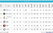[パスレ]公==-檻鷹====-西==-楽=======鴎【7/12】