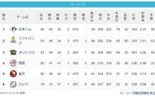 【パスレ]公===檻=鷹=====西==楽======鴎【7/14】