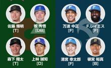 NPBホームラン競争のメンツｗｗｗｗ