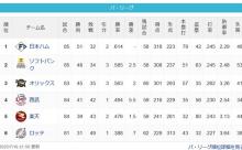 [パスレ]公==-鷹==檻=====-西=-楽=======鴎【7/16】