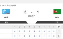 【試合結果】セリーグ1-5パリーグ　頓宮若月のHRでパが勝利