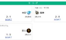7/26セリーグ順位　神=========-//-巨-横==-中-広======-ヤ