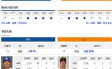 【ドラゴンズ実況】 7/29 中日 vs 巨人（バンテリン）18:00~　先発：大野雄大【中継:東海TV　BSフジ他】
