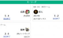 8/5セ順位　阪M32============巨-de==中-広=====-ヤ