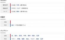 【試合結果】 8/8 中日 2-3 広島 9回細川一発で追いつくも11回マルテ暴投で敗戦。。