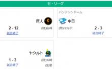 8/8セ順位 阪M31(11G)巨=-De===-広-中=====ヤ