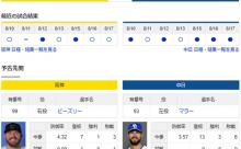 【ドラゴンズ実況】 8/19 中日 vs 阪神（京セラD）18:00~　先発：マラー【中継:三重TV　スカイA　DAZN】