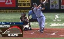 西武ネビンさん、神すぎる