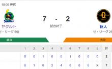 【試合結果】ヤクルト7-2巨人　村上山田アベック弾！アビラ6回途中2失点