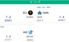 8/20セ順位スレ 阪（M20）13G===巨-de====広=中====燕