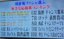 『球辞苑』ファンが選ぶ好きな応援歌ランキング